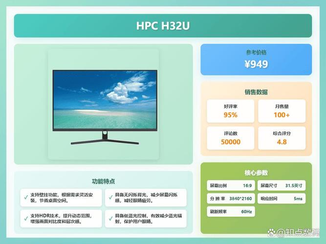 电脑显示屏哪个品牌性价比高?